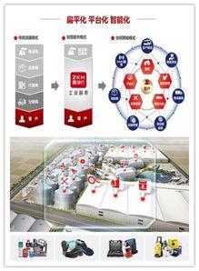聚合智能 驱动工业品电商网络服务的新未来